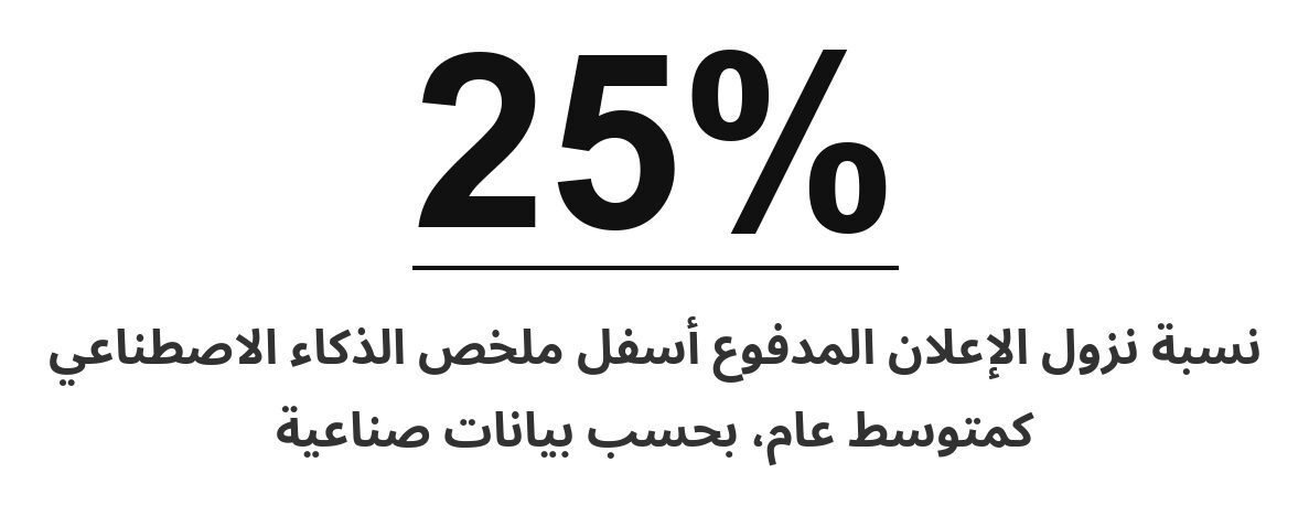 25 بالمئة نسبة نزول الإعلان المدفوع أسفل ملخص الذكاء الاصطناعي كمتوسط عام