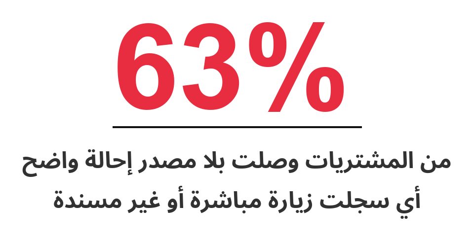 63 بالمئة من المشتريات وصلت بلا مصدر إحالة واضح