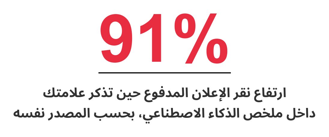 91 بالمئة ارتفاع نقر الإعلان المدفوع حين تُذكر العلامة داخل ملخص الذكاء الاصطناعي